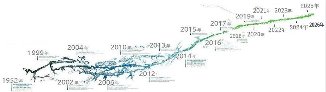 吉林圓方機(jī)械集團(tuán)有限公司